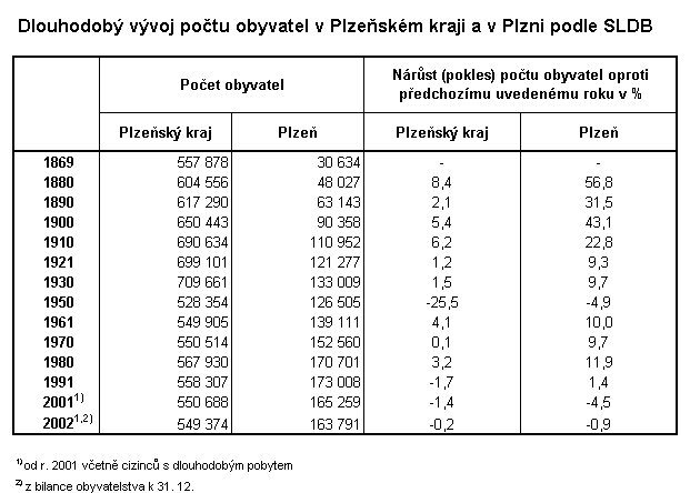 počet obyv.-tabulka