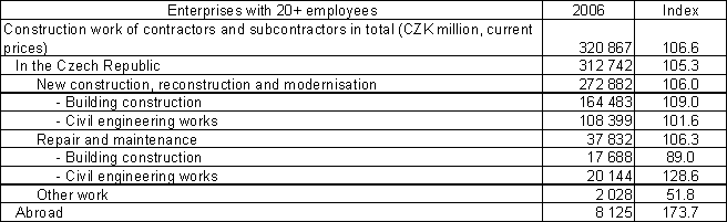 Table 1 Enterprises with 20+ employees, 2006