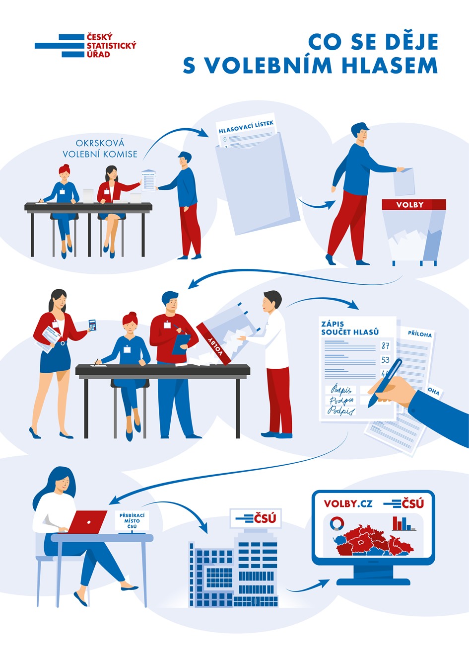 Co se děje s volebním hlasem