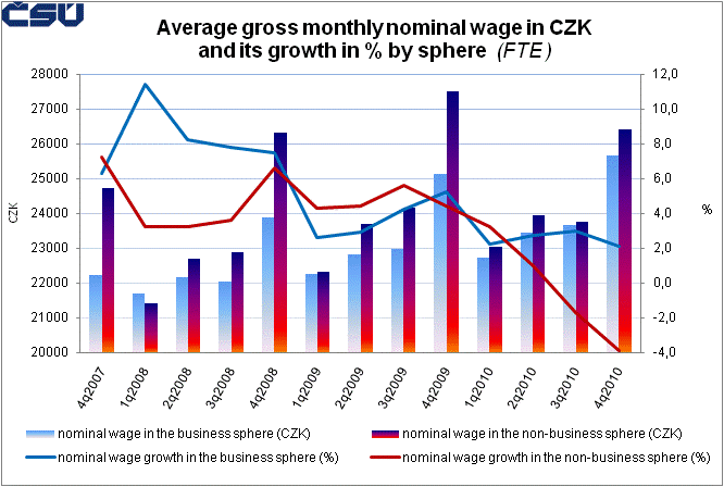 Graph 2