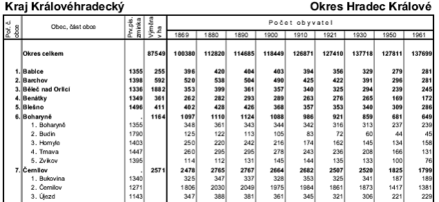 Historický lexikon obcí České republiky 1869 200 Produkty