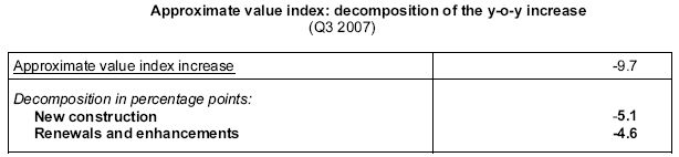 Table Approximate value index: decomposition of the y-o-y increase