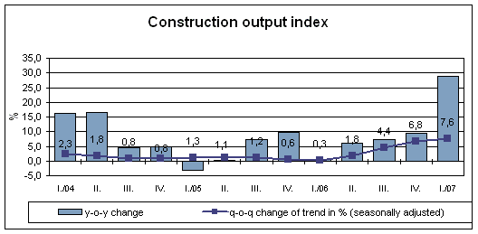Graph Construction output index