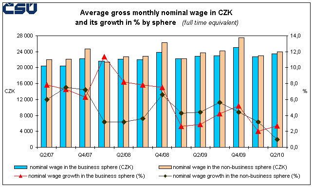 Graph 2