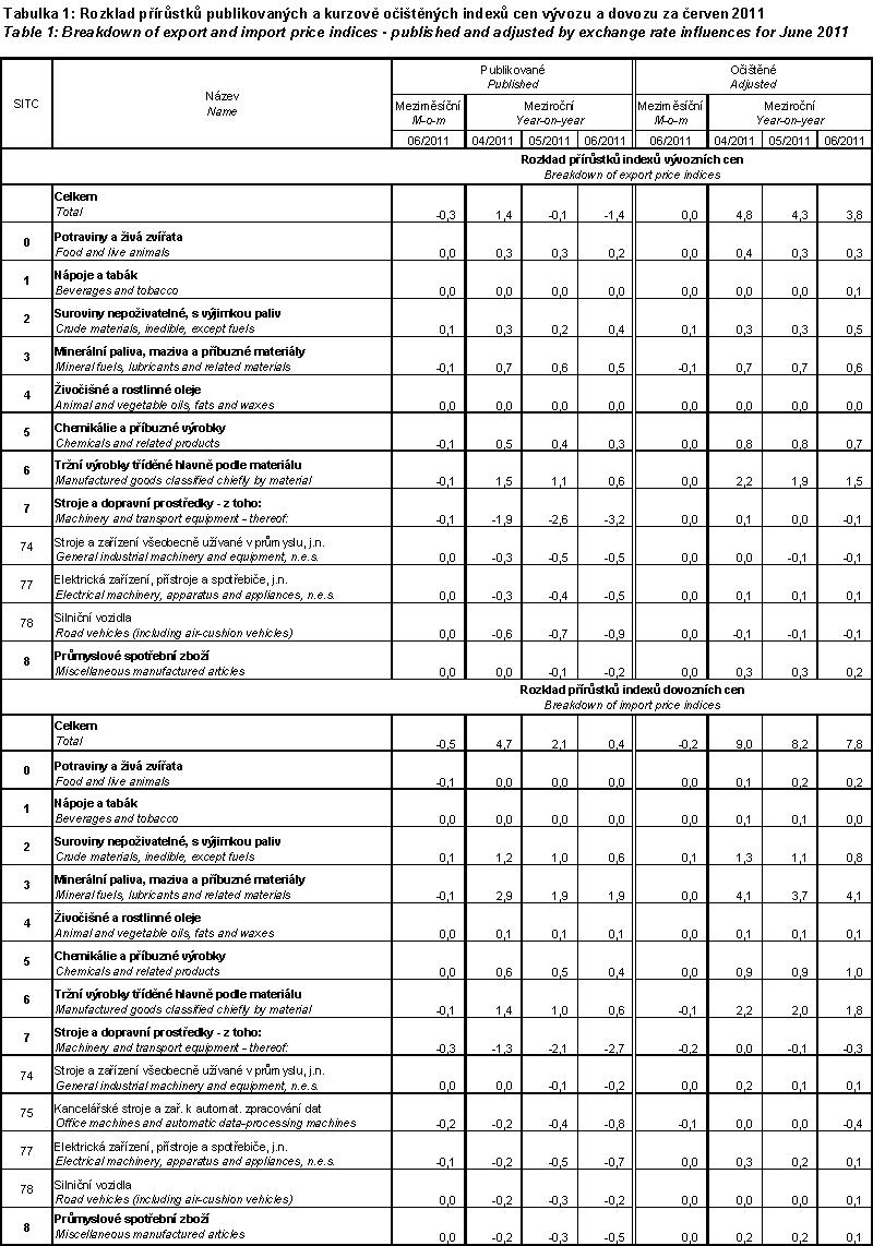 Table 1