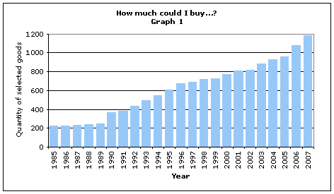 Graph 1 