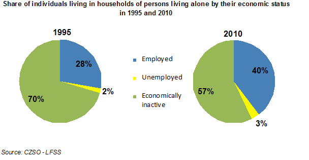 Graph 2