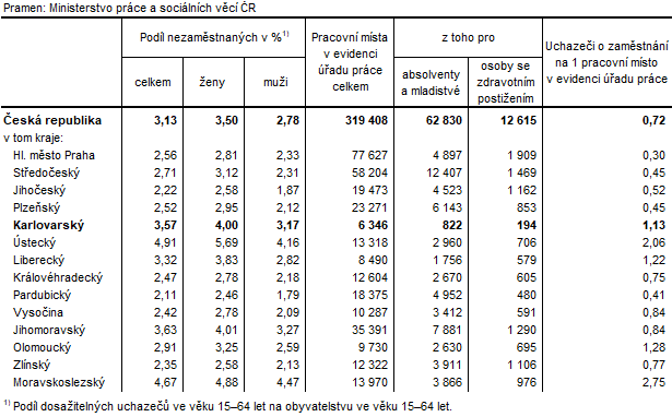 Podíl nezaměstnaných a volná pracovní místa v krajích ČR k 30. 6. 2022