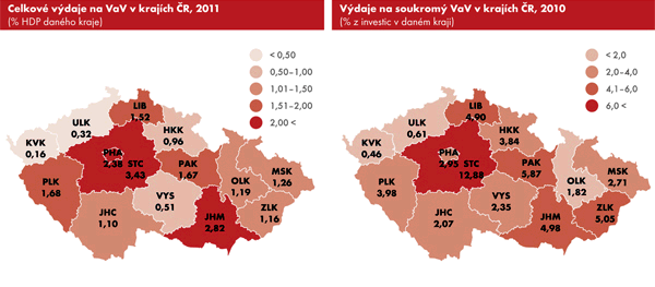 Graf | Celkové výdaje na VaV v krajích ČR, 2011 (% HDP daného kraje)