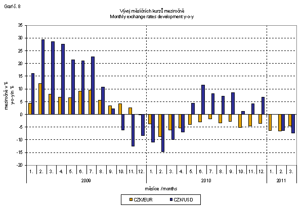 Graph No. 8