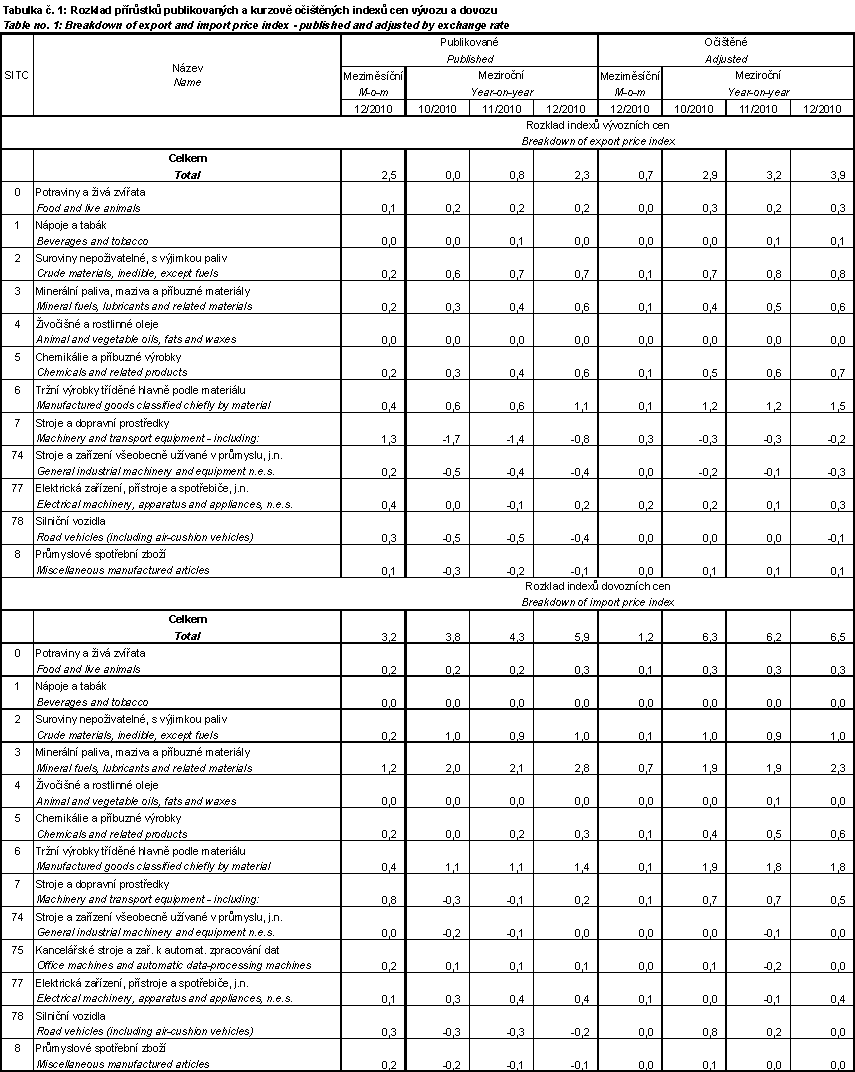 Table 1