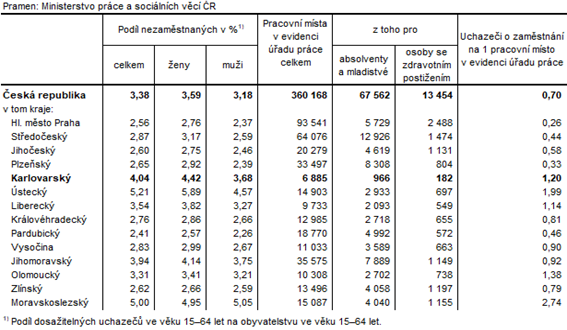 Podíl nezaměstnaných a volná pracovní místa v krajích ČR k 31. 3. 2022 