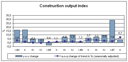 Graph Construction output index