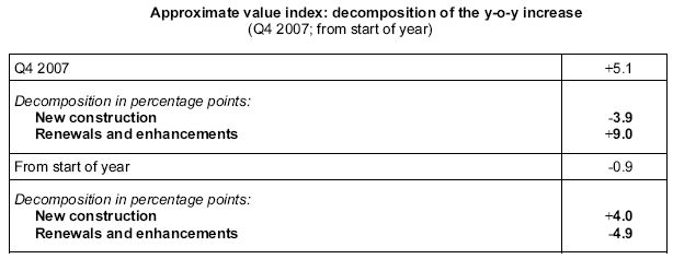 Table Approximate value index: decomposition of the y-o-y increase