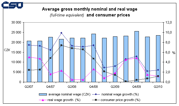 Graph 1