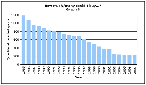 Graph 3