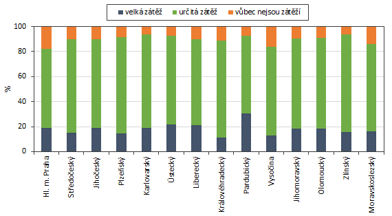 Jakou zátěží jsou pro domácnosti Karlovarského kraje náklady na bydlení