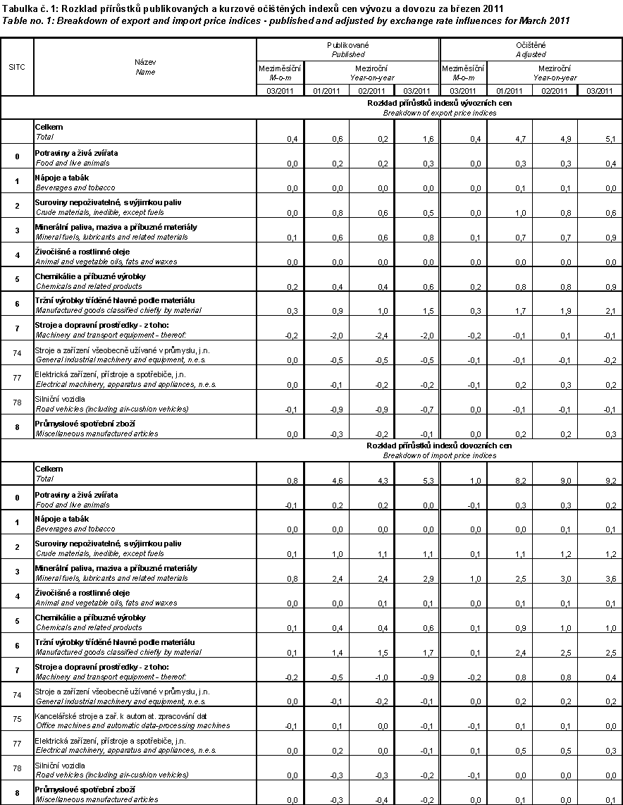 Table 1