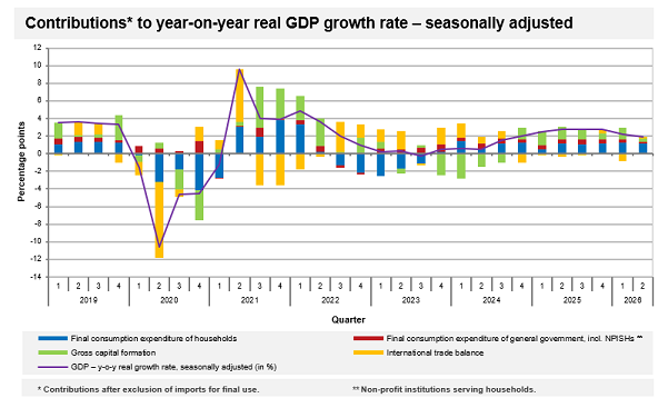 ar real GDP growth rate - seasonally adjusted