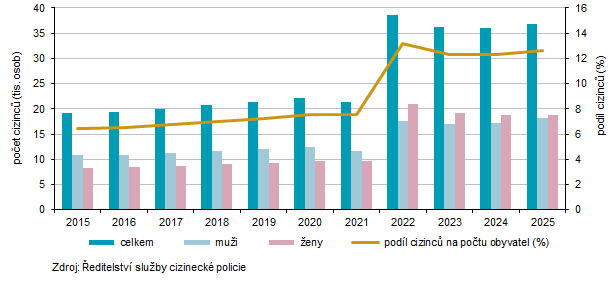 Cizinci v Karlovarském kraji
