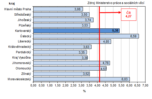 Podíl nezaměstnaných v % v krajích ČR k 30. 4. 2025