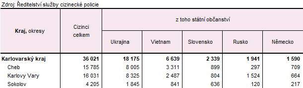 Cizinci podle okresů k 31. 12. 2024