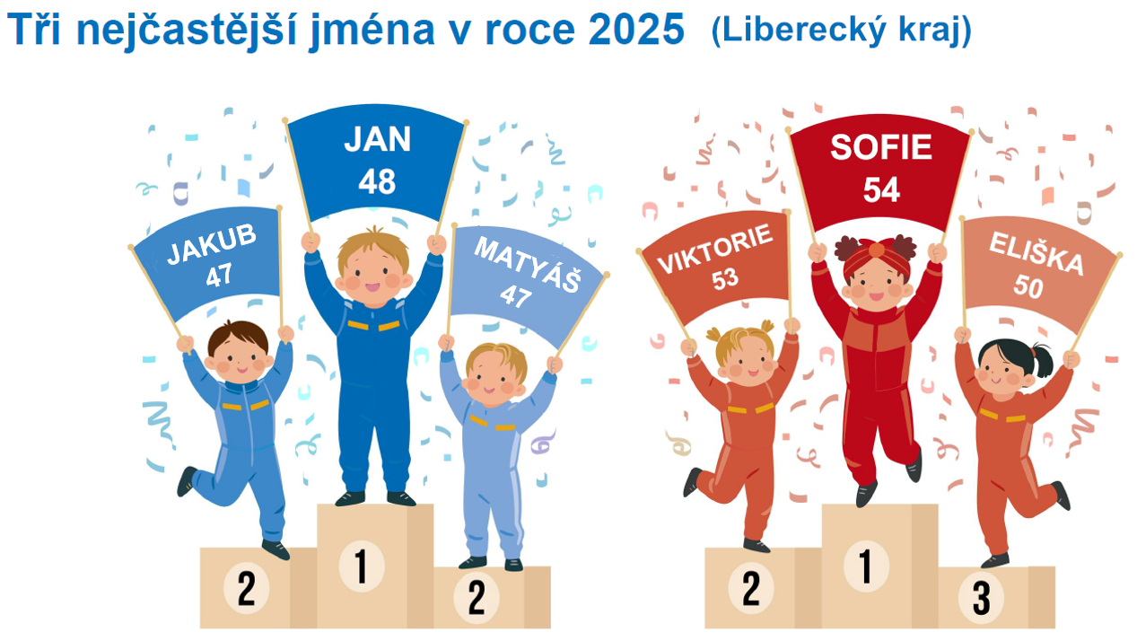 Mapa - Tři nejčastější jména v roce 2025 - Liberecký kraj