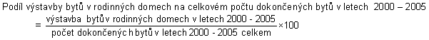 Vzorec - Podíl výstavby bytů v rodinných domech na celkovém počtu dokončených bytů v letech 2000 – 2005