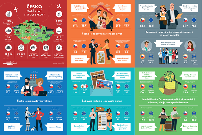 Česko - malá země v srdci Evropy