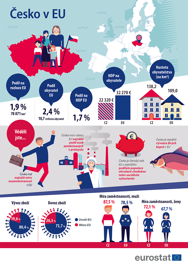 Česko v EU