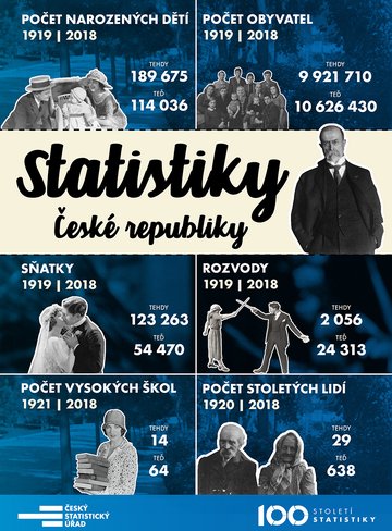Statistiky ČR