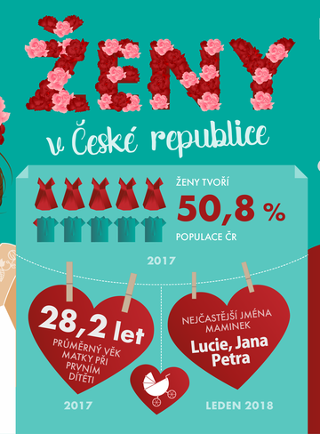 Ženy v České republice