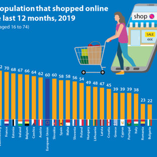Evropané přišli na chuť online nakupování